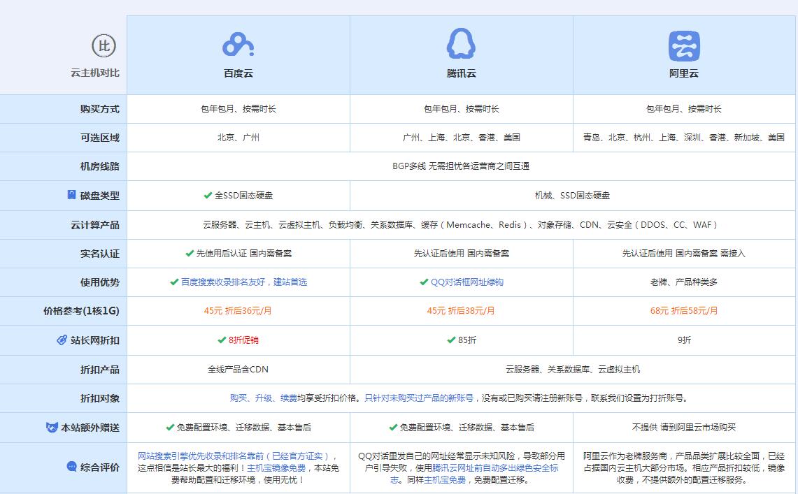 河池云主机代理对比.jpg
